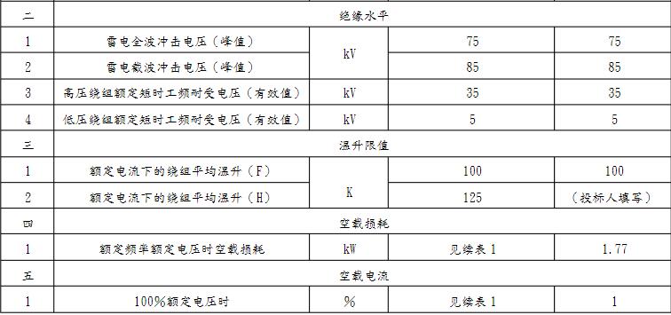 礦用變壓器技術(shù)特性表