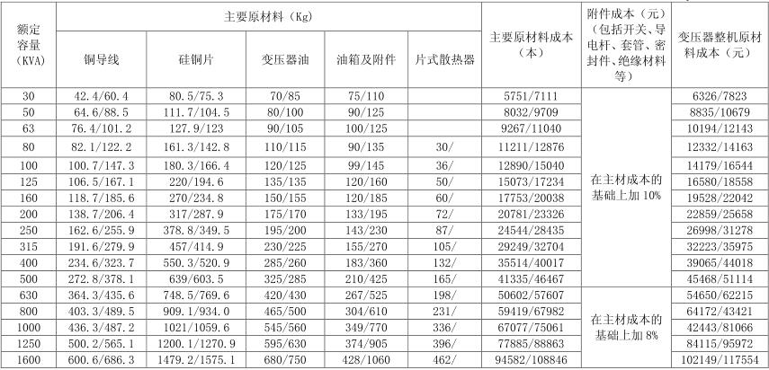 礦用變壓器各部件重量表